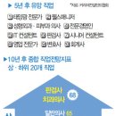 10년후 유망직업 이미지