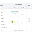 ITQ자격증(엑셀,한글,파워포인트) 이미지
