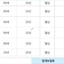 와우복지용구 이미지