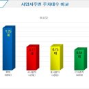 은계디스퀘어큐브 이미지