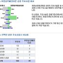 [상권] 성장중인 상권 포천 송우지구/패션타운 이미지