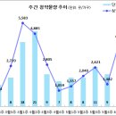 [6월 1주 분양동향] 힐스테이트 환호공원 등 4천 3백 가구 이미지