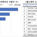 필헬스케어 - 동대문구 사가정로25길 50 | 필헬스케어