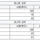 PNS정보통신 이미지