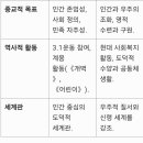 대순진리회, 천도교 이미지