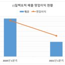 그린일렉트릭
