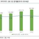 용수산업 주식회사 이미지