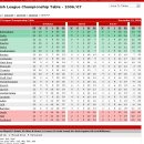 잉글랜드2부 챔피언쉽리그순위 이미지