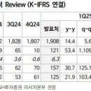 합성상회