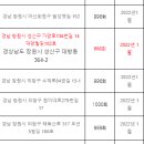 세븐일레븐 창원사림중앙점 이미지