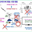 [미래부 방통위 비판] 정말 이런 지상파 UHD(4K)방송을 해야 할까요? 이미지