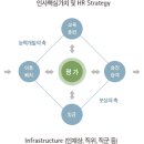 롯데로지스틱스(주) 이미지