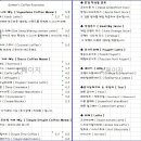 고더스커피로스터리 이미지
