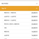 호식이두마리치킨 조촌경암점 | 마리치킨 : 후라이드 + 매운간장 두마리치킨 내돈내산 군산배달 군산배달추천 호식이두마리치킨조촌경암점