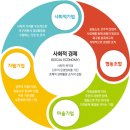 장흥청태전 영농조합법인 | [장흥 사회적 경제기업] 청태전_영농조합법인