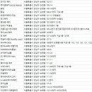 르솝(Le sop)