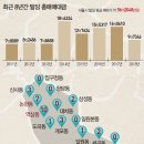 부자들의 빌딩투자 엿보기-강남 뒷골목·강북 대로변으로 영토 확장 이미지