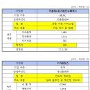 에이치에스피 이미지
