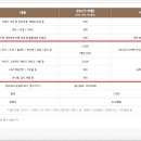 오퍼센트 이미지