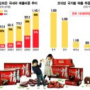 중국제과