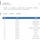 마트온누리약국 이미지