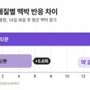 부곡경희한의원 - 안산시 상록구 부곡로 123 | 부곡경희한의원