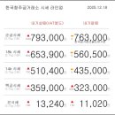 12월 18일 오늘의 금시세 이미지