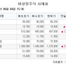 [장외시황] 딥노이드, 4만2000원으로 공모가 확정 이미지