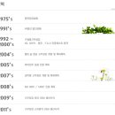 (주)명진개발