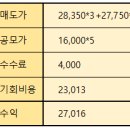 하스 | 하스 상장일 매도 후기_반전은 없었다