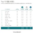 명품 이미지