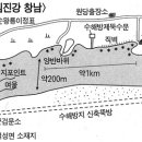 광탄레포츠낚시