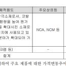 (주)에코프로비엠 이미지