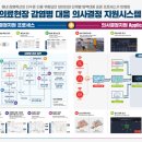 연세대학교 의과대학 용인세브란스병원 이미지