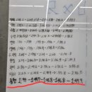 매지컬크로스핏 이미지