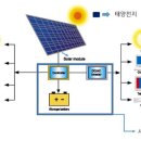 은하수태양광발전소 이미지