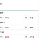 신용산업 - 북구 | 65회 신용분석사 합격후기