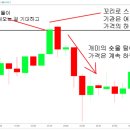 스탑로스