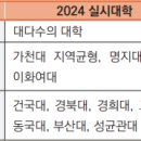 [2025 대입] 학생부교과전형 선발방법 이미지