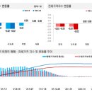 용산시장 외곽 이미지
