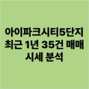 아이파크시티 5 ·6단지 | 권선동 아이파크시티5단지 수원 권선구 최근 1년 실거래 매매가 분석