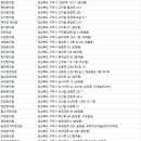 검성로-17 이미지