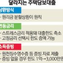 25.12.07 2012년 재앙사태 반복,.,영끌족 식은땀&#39; 대출금리 한달 0.43%p↑…은행 가산금리도 올려.&#34;더는 못 강의 이미지