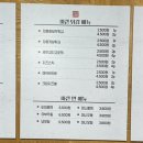 돈카츠마켙 대전둔산점