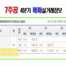 화성부동산중개인사무소 이미지