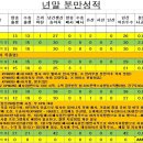 달맞이목장 Daum카페