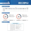 비탑영어1등급학원