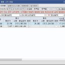 에이치엘비생명과학(주) 이미지