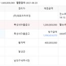 뮤직앤아트슐레학원 네이버블로그