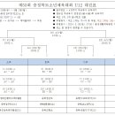 제53회 충청북도소년체육대회(초등부/중등부) 일정&amp;결과(3월29일~4월1일) 이미지